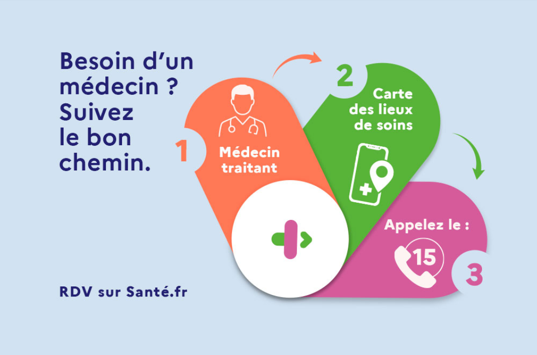 Besoin de soins